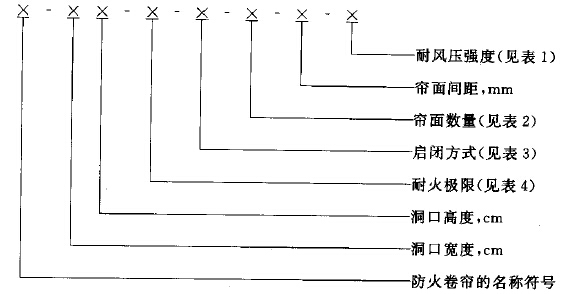 防火卷簾命名規(guī)則